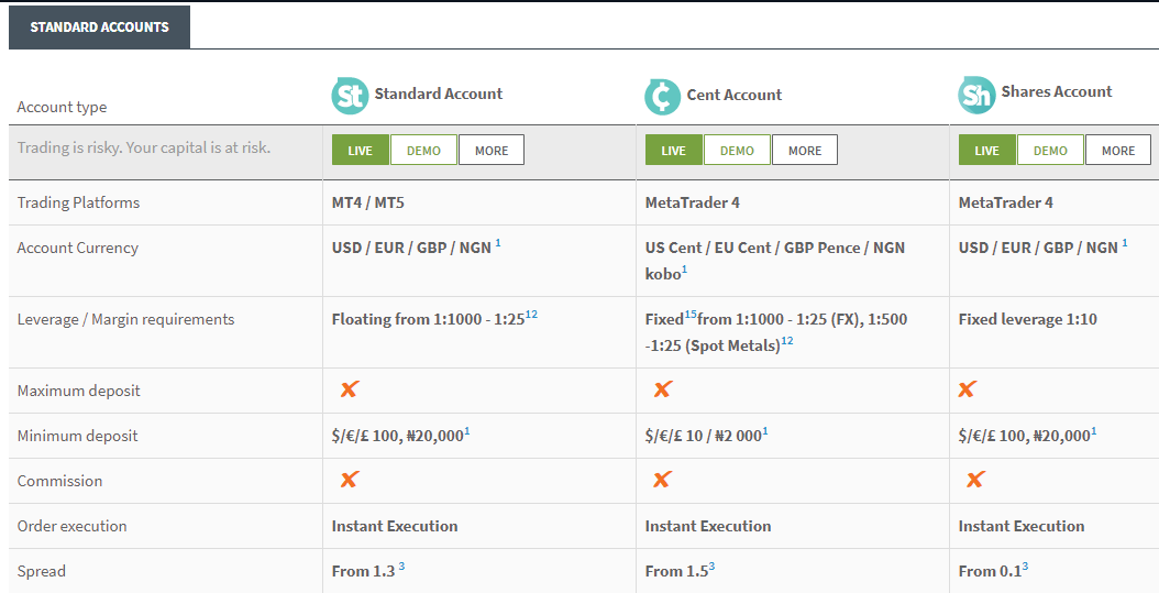 cent account forex